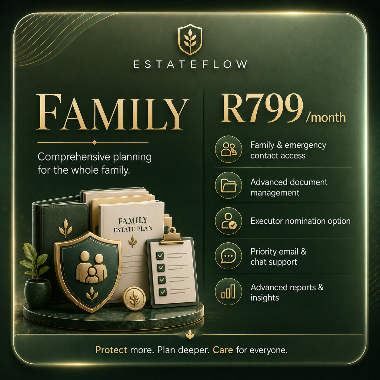 Family plan at R799 per month, including family and emergency-contact access, advanced document management, executor nomination, priority support and advanced reporting.