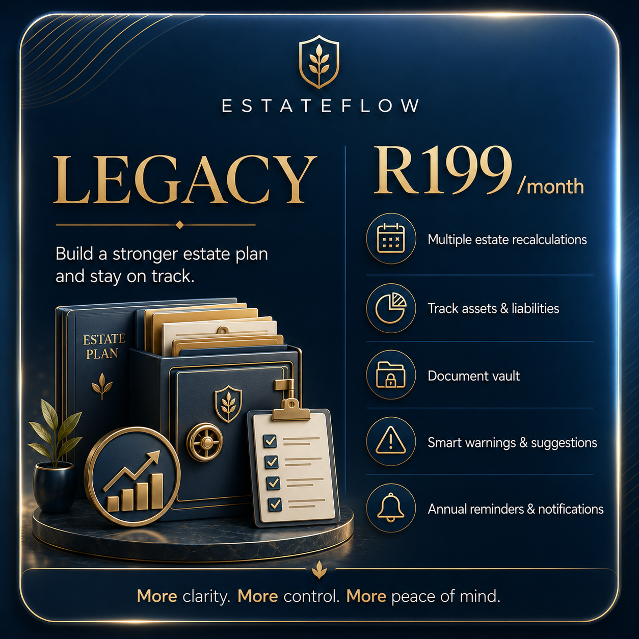 Legacy plan at R199 per month, including multiple estate recalculations, asset and liability tracking, a document vault, warnings, suggestions and annual reminders.